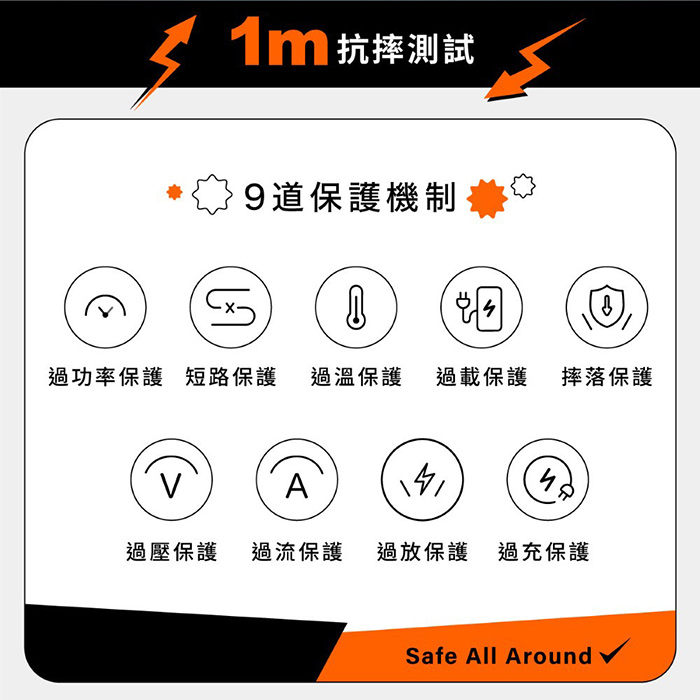 Philips飛利浦 22.5W 伸縮線多合一行動電源 10000mAh (DLP4352C)