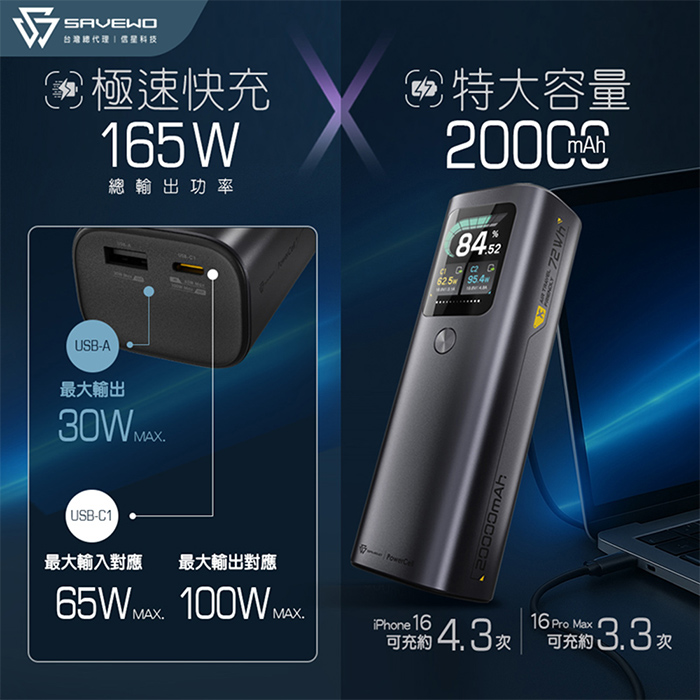 SAVEWO救世 旅能王行動電源 20000mAh (內附專用保護袋)