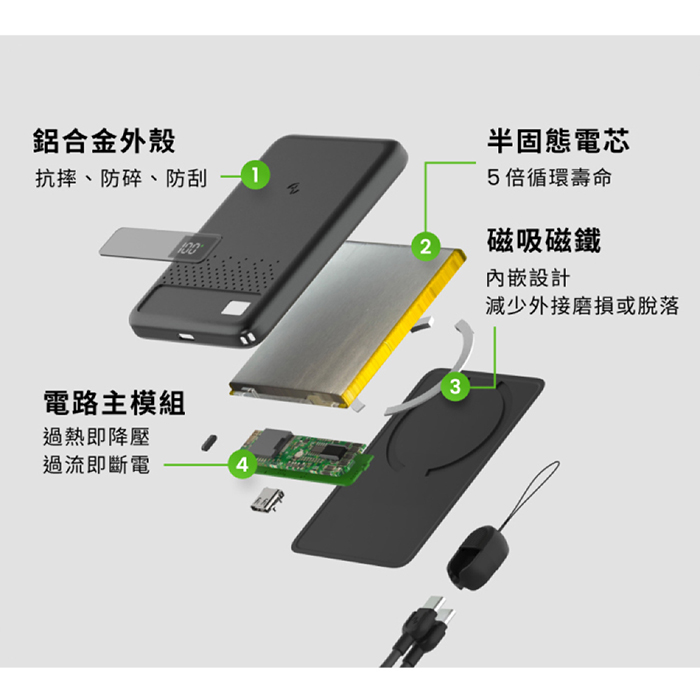 Allite 防爆充半固態行動電源 10000mAh (具Wh標示/CCC認證/可上飛機)