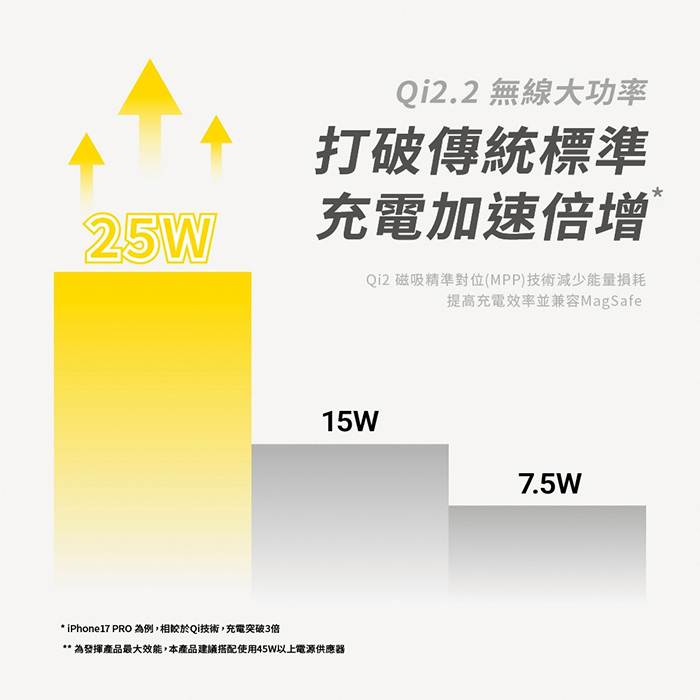 aircolor  qi2.2 25W 便攜三合一摺疊磁吸無線充電座