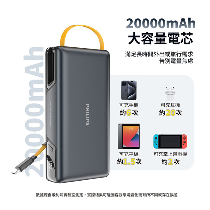 Philips飛利浦 GoodCube Max 22.5W伸縮線半固態行動電源 20000mAh (DLP2725S)