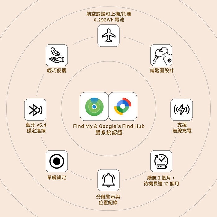 亞果元素 AVISTAR C01 雙模版 超微型智慧全球定位卡 吊飾款​​​​​​​ (蘋果安卓雙用)