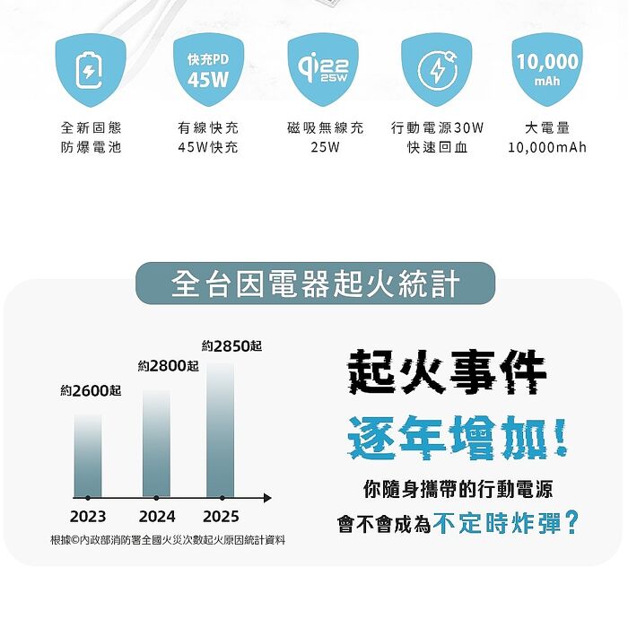 人因雷盾(ThunderShield) WPT100固態安全 × 極速快充 10000mAh 行動電源