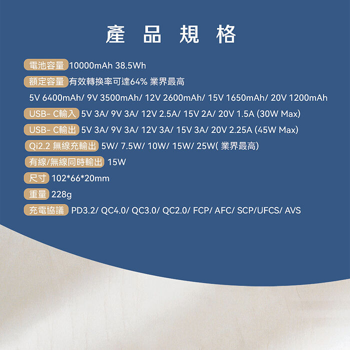 人因雷盾(ThunderShield) WPT100固態安全 × 極速快充 10000mAh 行動電源