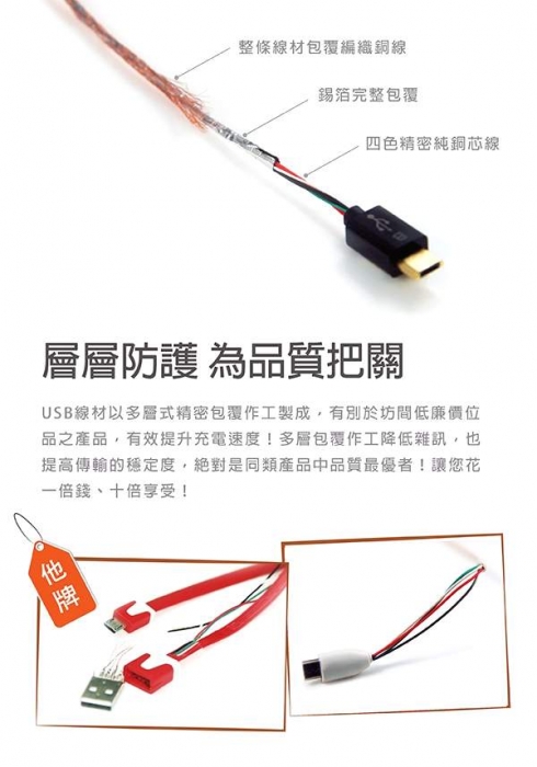 AR鋅合金Micro USB 2.0充電傳輸線180cm冰川銀