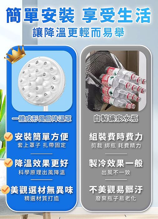 電風扇製冷神器(E0087-A)