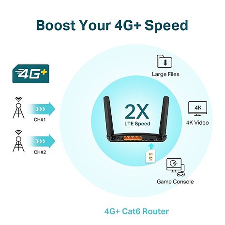 TP-Link Archer MR600 4G+ Cat6 AC1200 無線雙頻 Gigabit 路由器/分享器