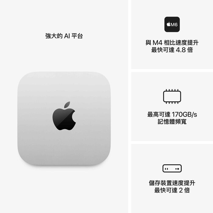 【預購】(Apple)Mac mini(M6)_16G/256GB-(銀)