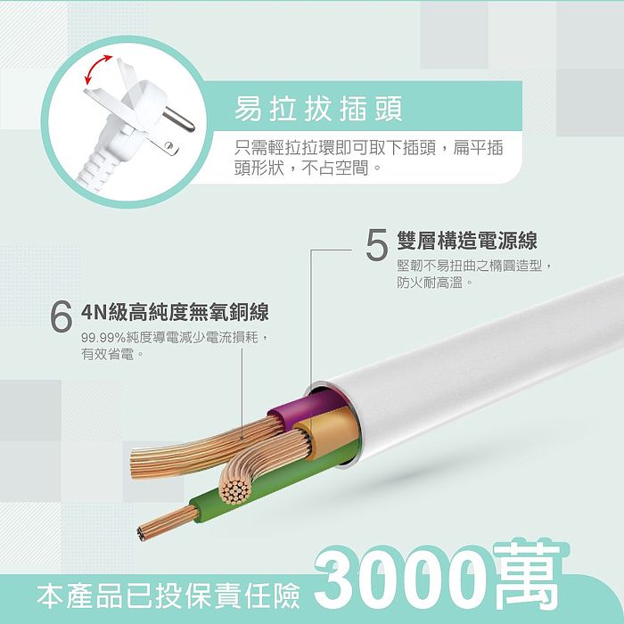 【台灣製造】RASTO FE3 一開六插三孔延長線 1.8M(活動)
