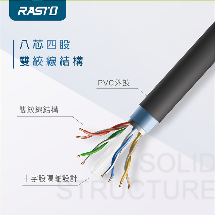 【限時免運】RASTO REC11 超高速 Cat6 傳輸網路線-10M
