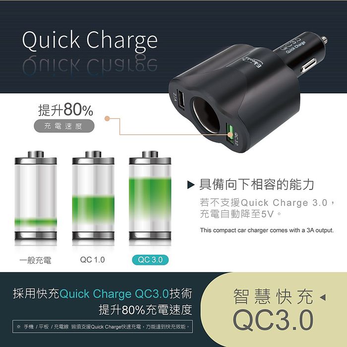 E-books B63 車用擴充QC3.0+2.1A雙USB快速充電器-搶購