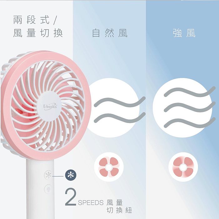 E-books K35 手持立式兩用LED充電風扇