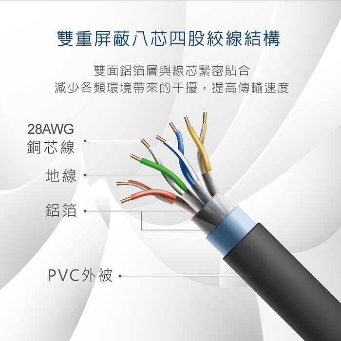 RASTO REC12 極速 Cat7 鍍金接頭SFTP雙屏蔽網路線-2M