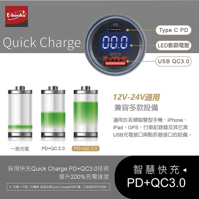 E-books 車用48W PD數位顯示充電器+60W C to C 傳輸充電線(B88)_搶購