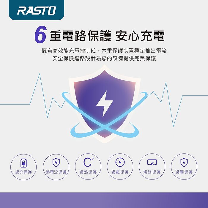 RASTO RB37 車用20W PD+QC 3.0雙孔+60W C to C快充傳輸充電組