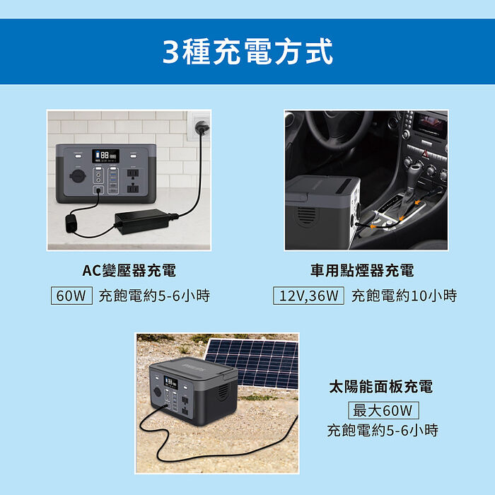 PHILIPS 300W 新世代可攜式快充行動儲能電源POWER BANK