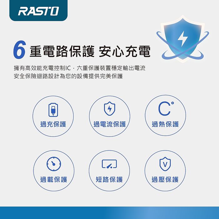 RASTO RB49 車用30W PD+QC3.0+100W C to C數顯快充傳輸充電組