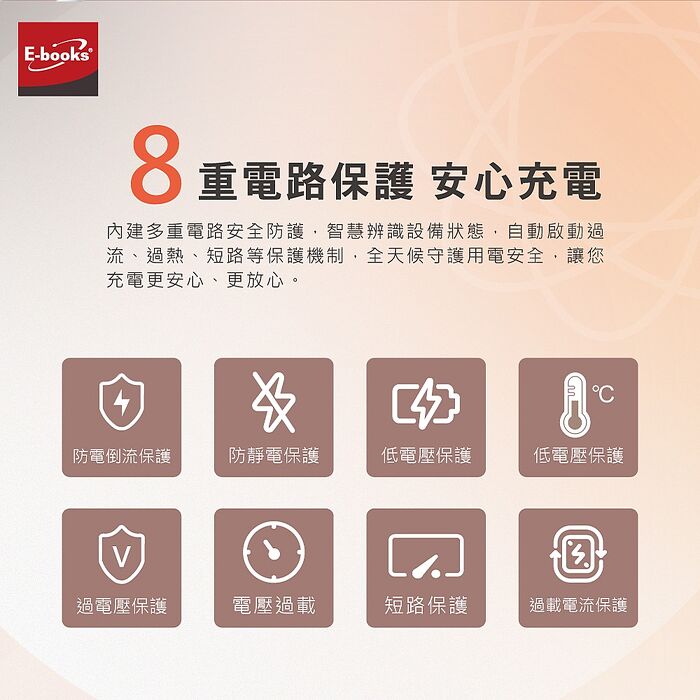 E-books B125 20W 氮化鎵智慧穩壓PD+QC3.0快速充電器