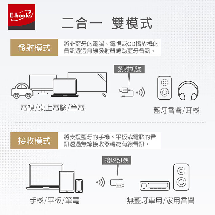E-books Y4 支援通話二合一免驅動藍牙5.4接收發射器