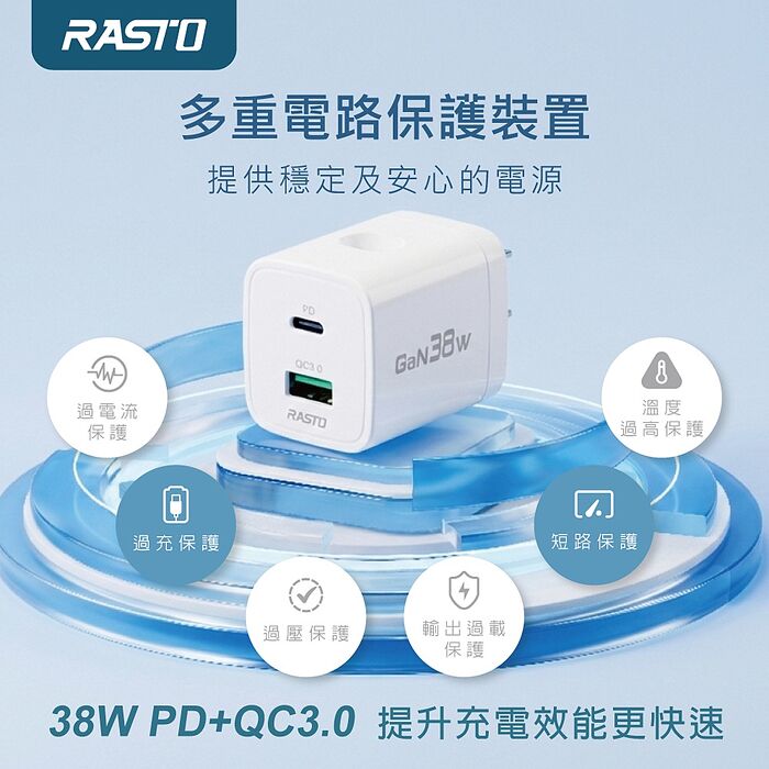 RASTO RB70台灣製38W氮化鎵易拉拔PD雙孔快速充電器