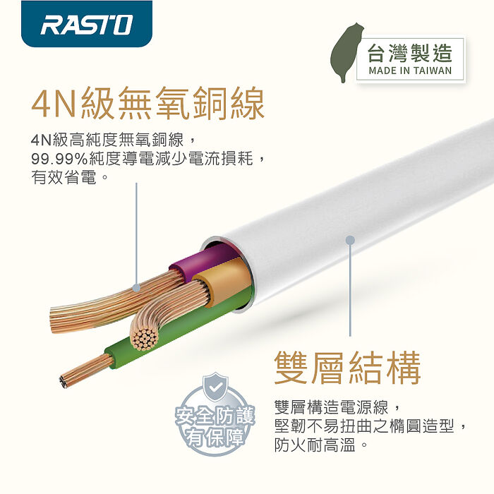 RASTO FE14 一開四插三孔Type C+USB延長線 1.8M