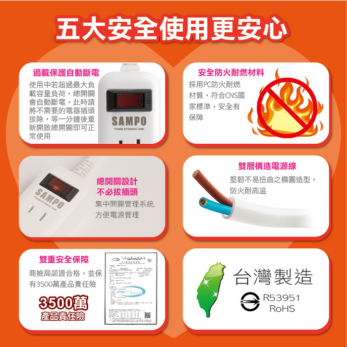 【買一送一】SAMPO 一開三插轉接電源線組 EL-W13T6 (搶購)