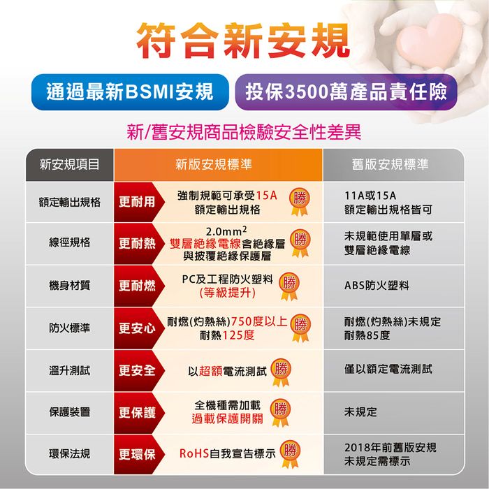 【買一送一】SAMPO 一開六插轉接電源線組 EL-W16T6 (搶購)