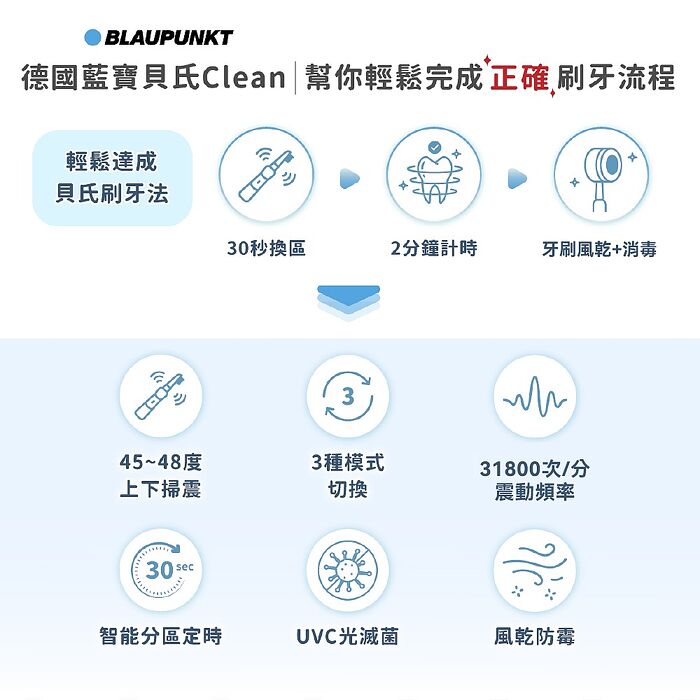 BLAUPUNKT 德國藍寶 智慧護齦掃震/音波震動2合一牙刷 3色可選+智慧多效牙刷消毒收納盒 BPH-TB03