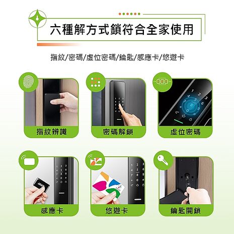 Acer Gadget智能鎖(六合一指紋/密碼/虛位密碼/悠遊卡/感應卡/鑰匙) ODL102