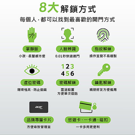 Acer Gadget 碁智鎖 ProMax ODL103 ( 帶貓眼 )