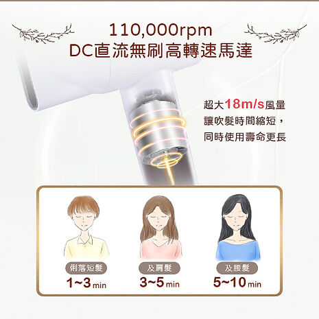ISITO 高效速乾負離子吹風機 IS-24E05D