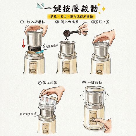 THOMSOM 乾濕兩用磨豆機 TM-SAN05