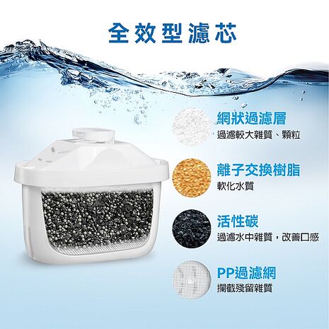 【福利品/全新濾心】德國SABA 即熱式濾淨開飲機 SA-HQ03