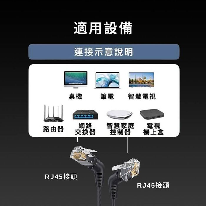 【魔宙】Cat.8 40Gbps極速 可旋轉彎頭電競網路線 黑 1M