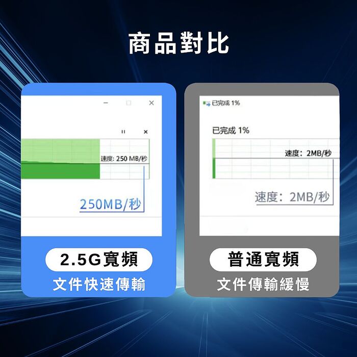 【魔宙】Type-C 2.5G 高速免驅動 即插即用 網路轉接頭