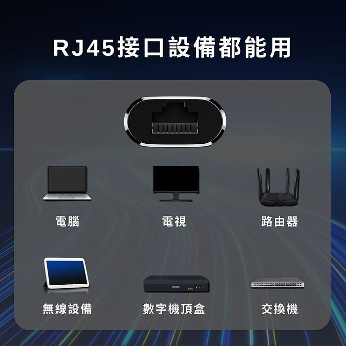 【魔宙】Type-C 2.5G 高速免驅動 即插即用 網路轉接頭