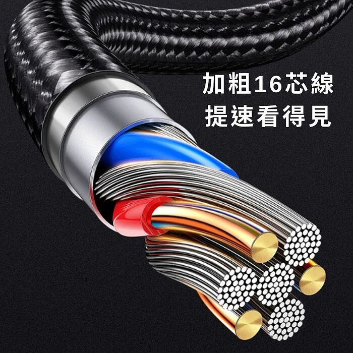 【魔宙】U型 Type-C Gen2數據線100W快充 4K60Hz視頻數據線 1.5米