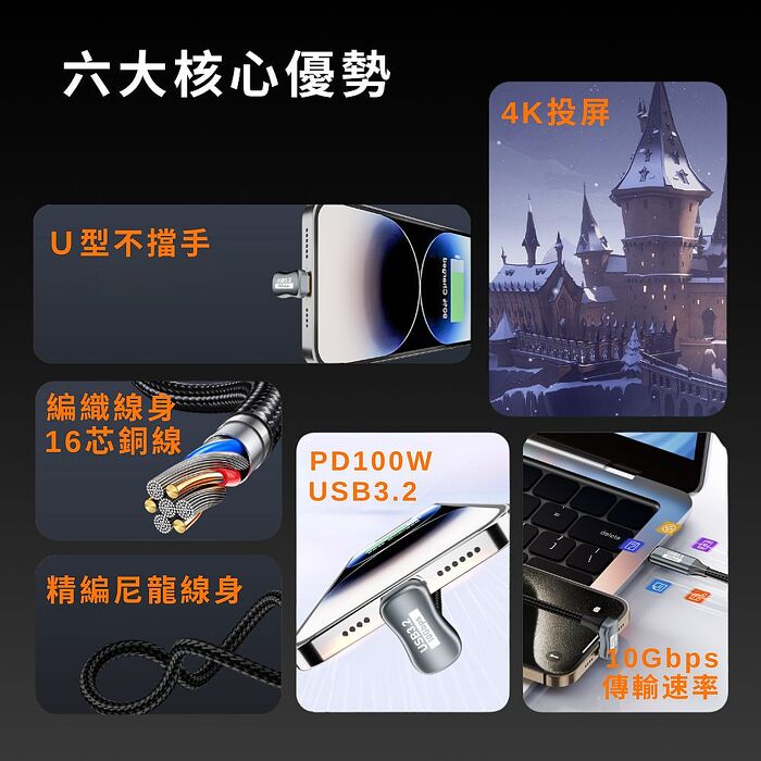 【魔宙】U型 Type-C Gen2數據線100W快充 4K60Hz視頻數據線 0.5米