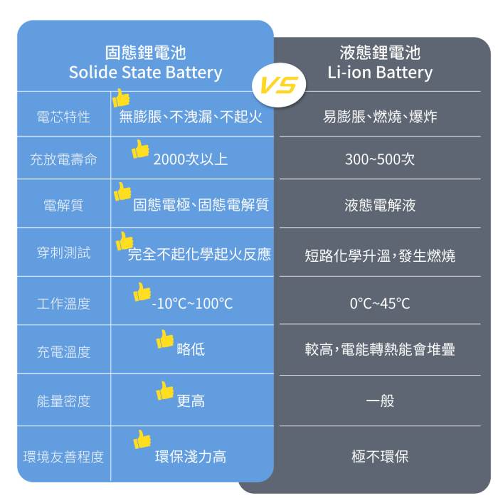 COZY  POT-489  固態鋰電池 3C超薄磁吸行動電源 10000mAh