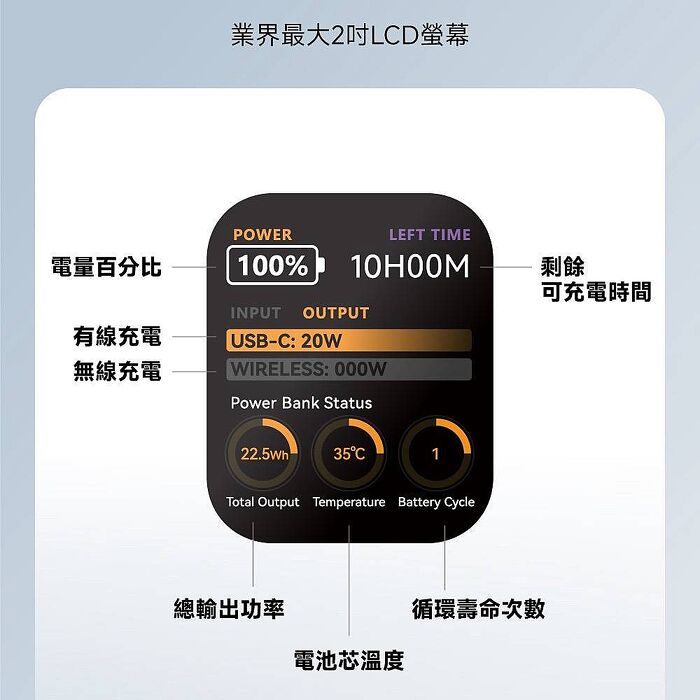 POLYBATT PB11防爆固態電池-20W-AI智能溫控快充行動電源10000mAh