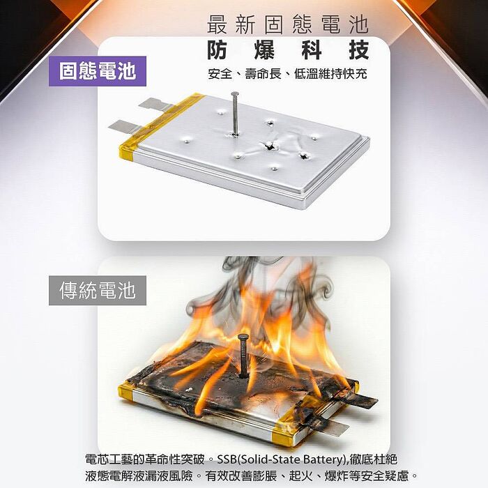 POLYBATT PB11防爆固態電池-20W-AI智能溫控快充行動電源10000mAh