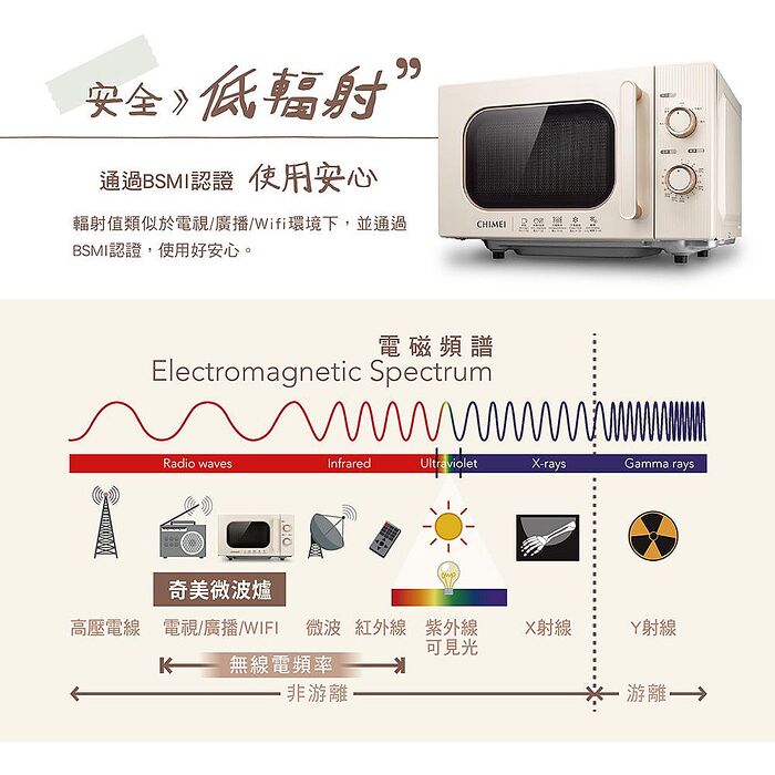 【CHIMEI奇美】20L復古美型平台式微波爐 MV-20S0FK