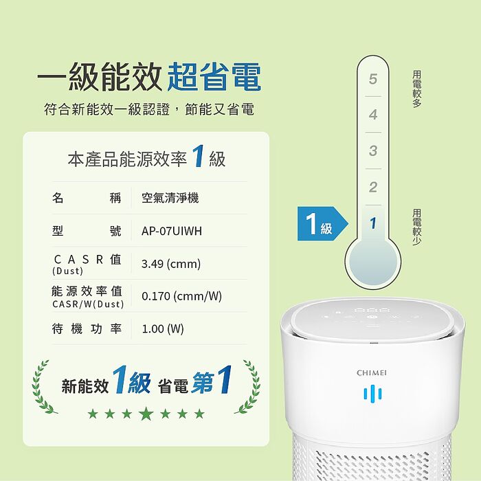 【CHIMEI奇美】6-10坪智能空氣清淨機 AP-07UIWH
