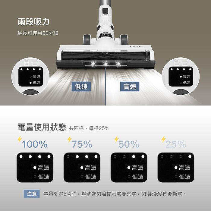 【CHIMEI奇美】極速吸直立/手持可自站無線吸塵器 VC-SU16LE