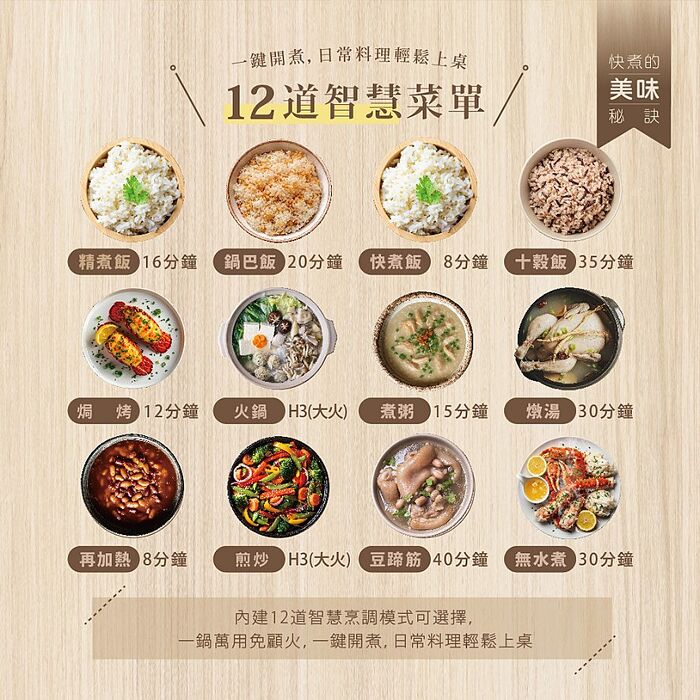 CHIMEI奇美 4L微電腦智能變壓全能鍋 EP-10PAM0