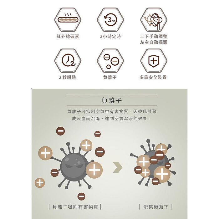 【SAMPO聲寶】14吋負離子紅外線碳素電暖器 HX-FJ14C