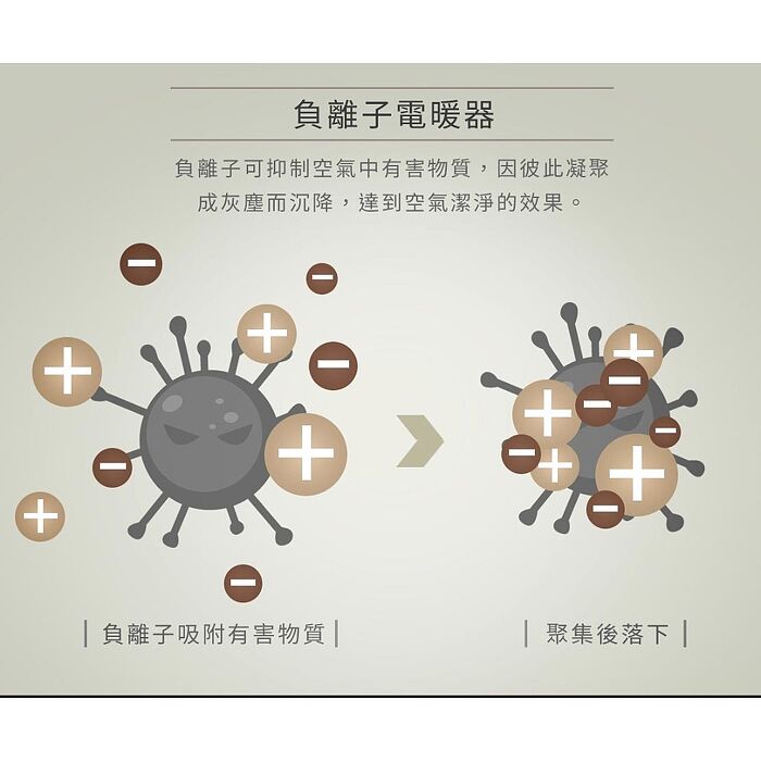 SAMPO聲寶 14吋負離子紅外線鹵素電暖器 HX-FG14F
