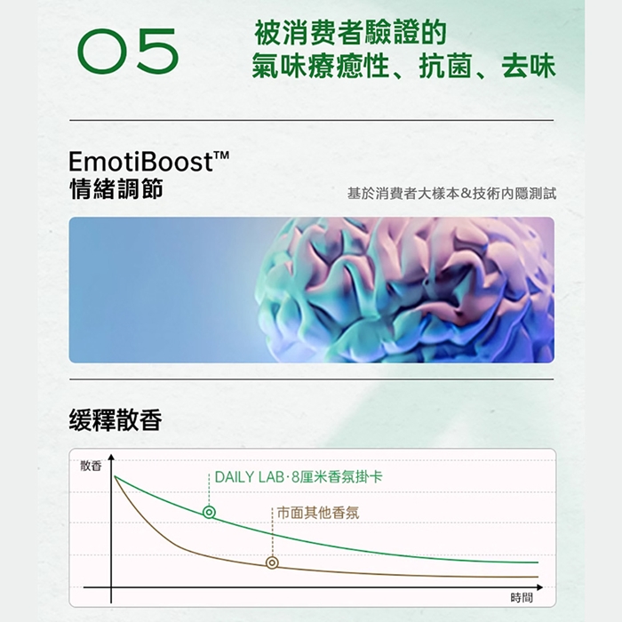 Daily Lab 8釐米多場景香氛掛卡 單片