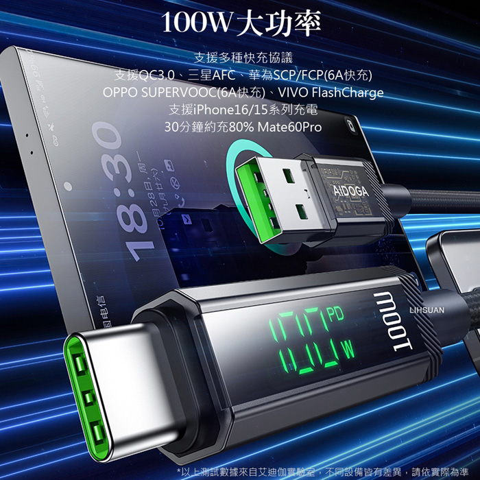AIDOGA艾迪伽LQ DC4171鎧甲系列三合一 USB-A to Type-C智能斷電數顯補電充電傳輸線 100W 1.2M