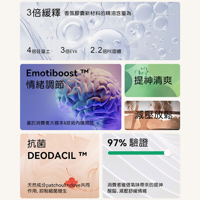 Daily Lab LQ 360°系列車載香氛香片補充包(兩片裝)